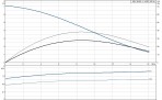 Насос  SEV.80.80.11.4.50D 2