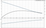 Sūknis UNILIFT AP50B.50.08.1V 1x230V 10m 3