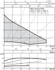 Sūknis Wilo Stratos Pico 25/1-4 180mm 2