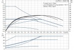 Насос ALPHA1 L 15-60 130мм DN15 4-45W 230V 50Hz PN10 3