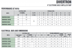 Sūknis DIVERTRON 1200M 0,75KW 220V 50Hz DAB 2