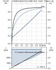 Насос HYDRO MULTI-E 2 CRE 10-5 2