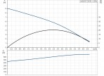 Насос КП 350-М-1 1x220-240V50Hz Sch 10m 2