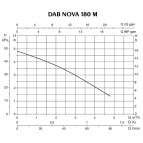 Sūknis NOVA 180 M-A-SV ar pludiņu 0,2KW 230V 50Hz 2