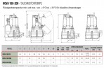 Sūknis NOVA 180 M-A-SV ar pludiņu 0,2KW 230V 50Hz 3