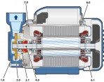 Sūknis PQm 81-PRO 0,5kW 230V 50Hz Pedrollo 2