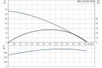 Sūknis SBA 3-35 MW DN25 230V 50Hz bez pludiņa ar peldfiltru 3