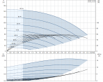 Насос SQE 3-105, 1 1/4``, 200-240 V 2