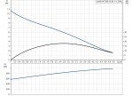 Насос Unilift AP35B.50.06.1V DN50 0.66kW 230V 50Hz 2