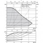 Sūknis Wilo Stratos PICO-Z 20/1-6 (150mm) DN20 3-45W 230V 50Hz PN10 3