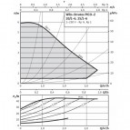 Насос Wilo Stratos PICO-Z 25 / 1-6 (180мм) DN25 3-45W 230V 50Hz PN10 3