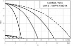 Hасосная станция COR-3MVIE 403-2G/VR-EB 3