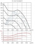 TD-150 P ECOWATT kanāla nosūces ventilators, Melns 5