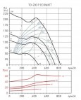 TD-200 P ECOWATT kanāla nosūces ventilators, Melns 2