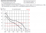 TD-160/100 N SILENT Ø100 вентилятор 5