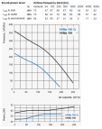 VKMZ100 ventilators Ø 100 mm 4