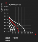 WB150 вентилятор Ø  150 мм 2