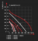 WK 100 ventilators Ø 100 mm 2