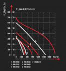 WK 125 вентилятор Ø  125 мм 2