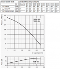 VKMZ150 ventilators Ø 150 mm 2